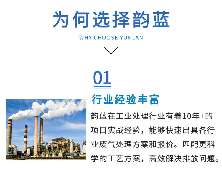 噴漆涂裝廢氣處理工藝方案(圖4)
