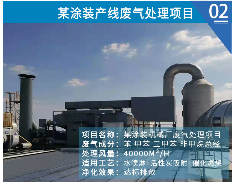 噴漆涂裝廢氣處理工藝方案(圖10)
