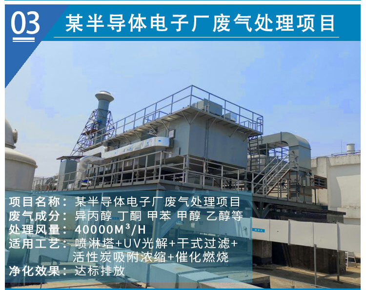 噴漆涂裝廢氣處理工藝方案(圖11)